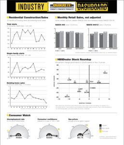 Quikrete Industry Dashboard