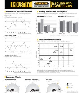 Quikrete Industry Dashboard 100518