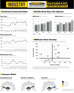 Quikrete Industry Dashboard — July 27, 2018