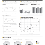 Quikrete Industry Dashboard