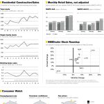 Quikrete Industry Dashboard — May 25, 2018