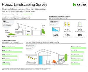 Houzz Landscaping Survey