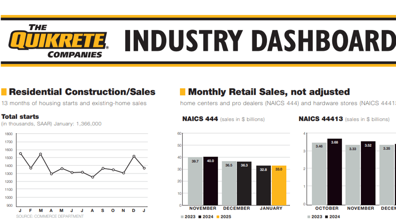 Week 11 dashboard