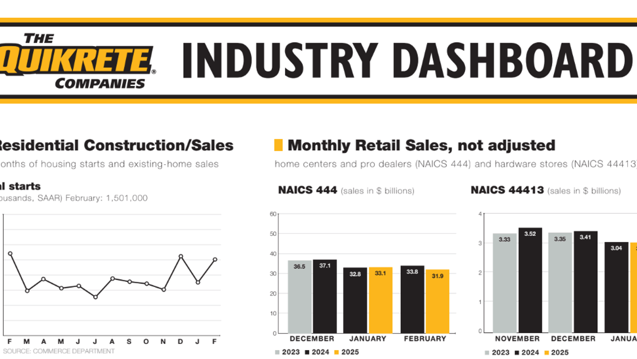Week 12 Dashboard