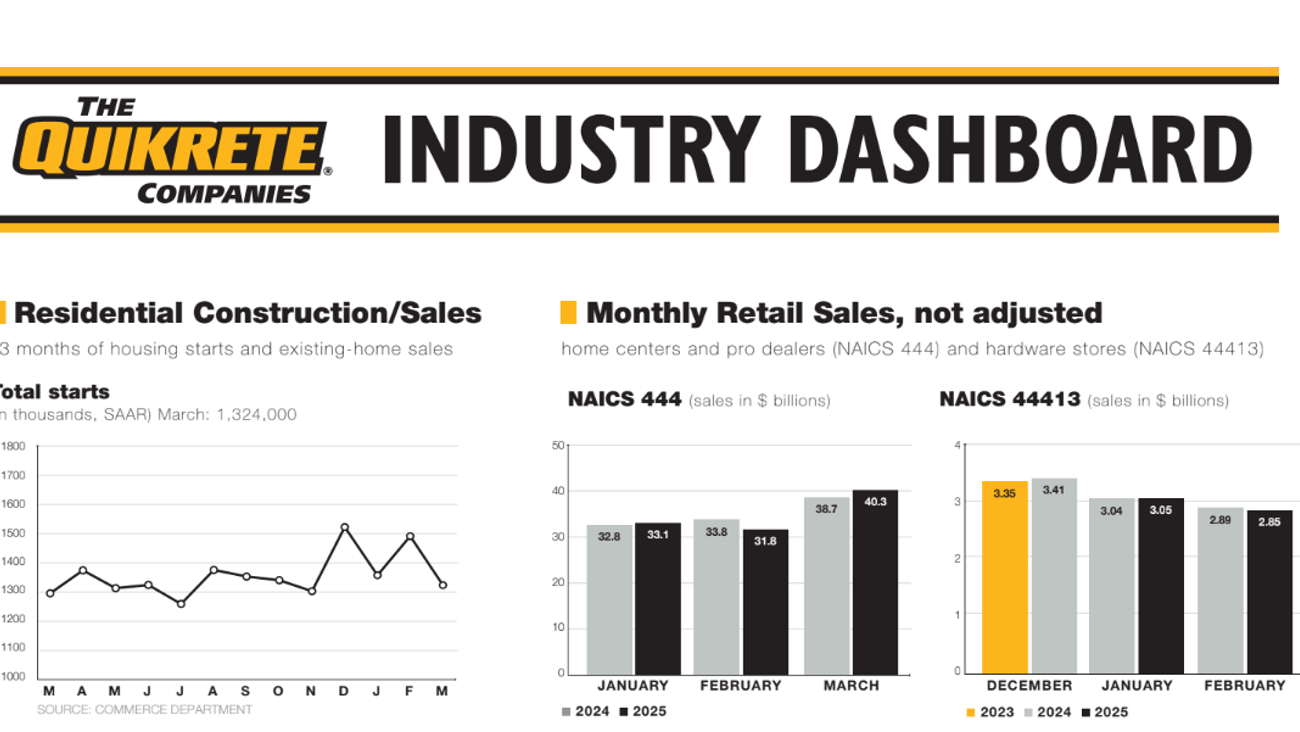 Week 16 - 2025 Dashboard