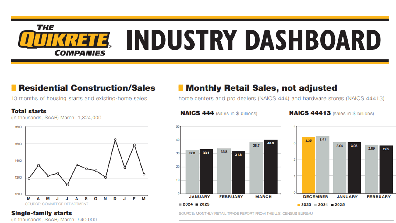 week 19 dashboard