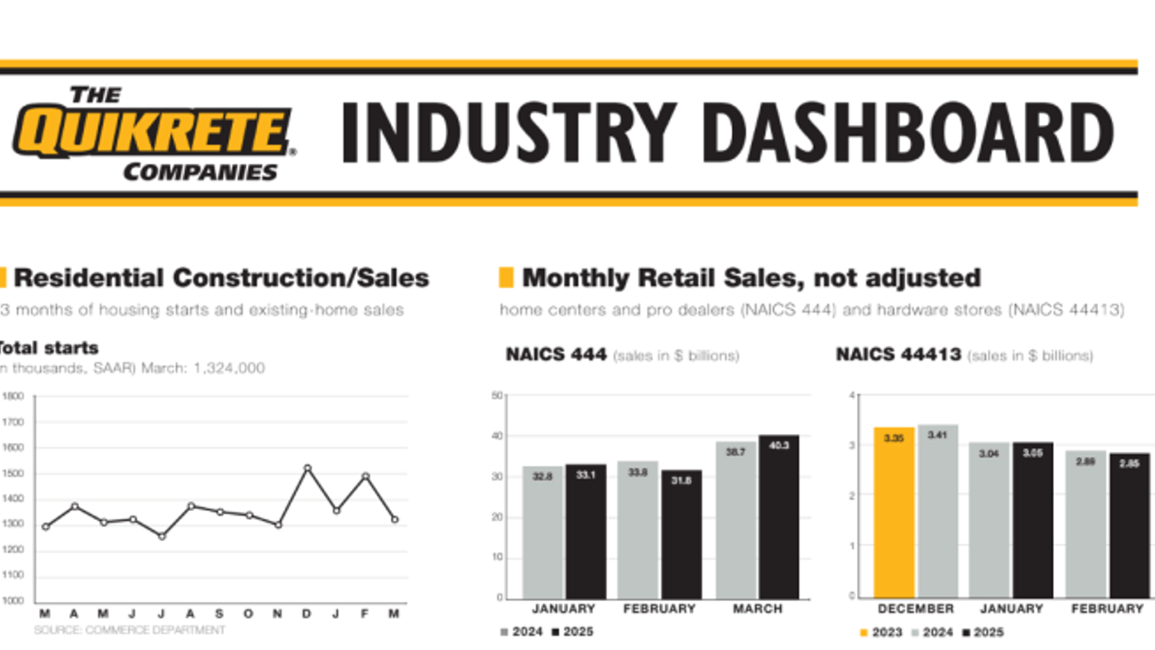 Week 18 Dashboard