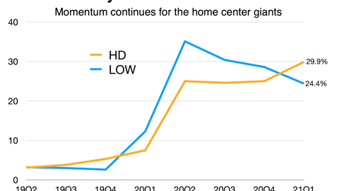 chart, line chart