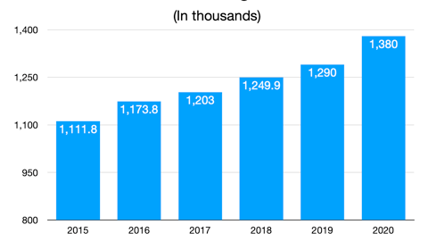 chart, bar chart