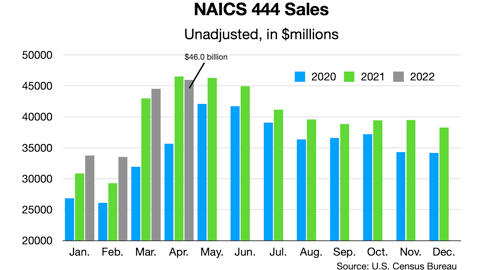 NAICS 444