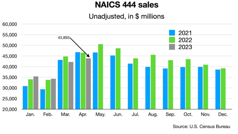 naics 444