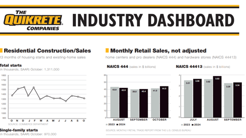 Week 48 2024 Dashboard