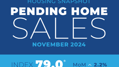 Nov. 2024 pending home sales