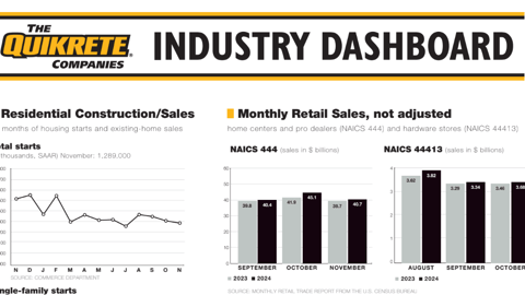 Week 51 Dashboard article