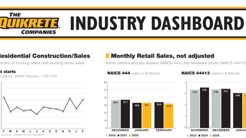 Week 12 Dashboard