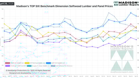 Lumber pricing