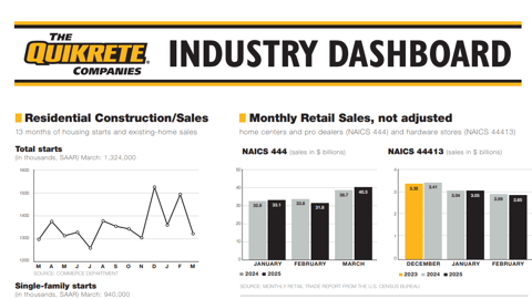 week 19 dashboard