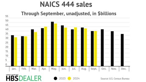 NAICS 444 September 2024