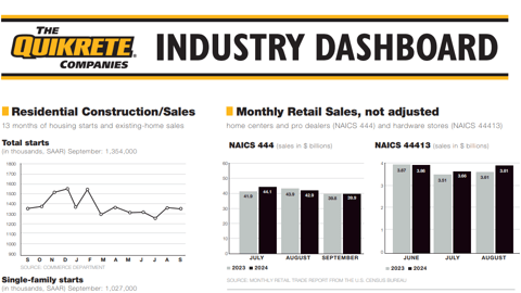 Week 42 dashboard