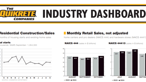 Week 46 - 2024 Dashboard