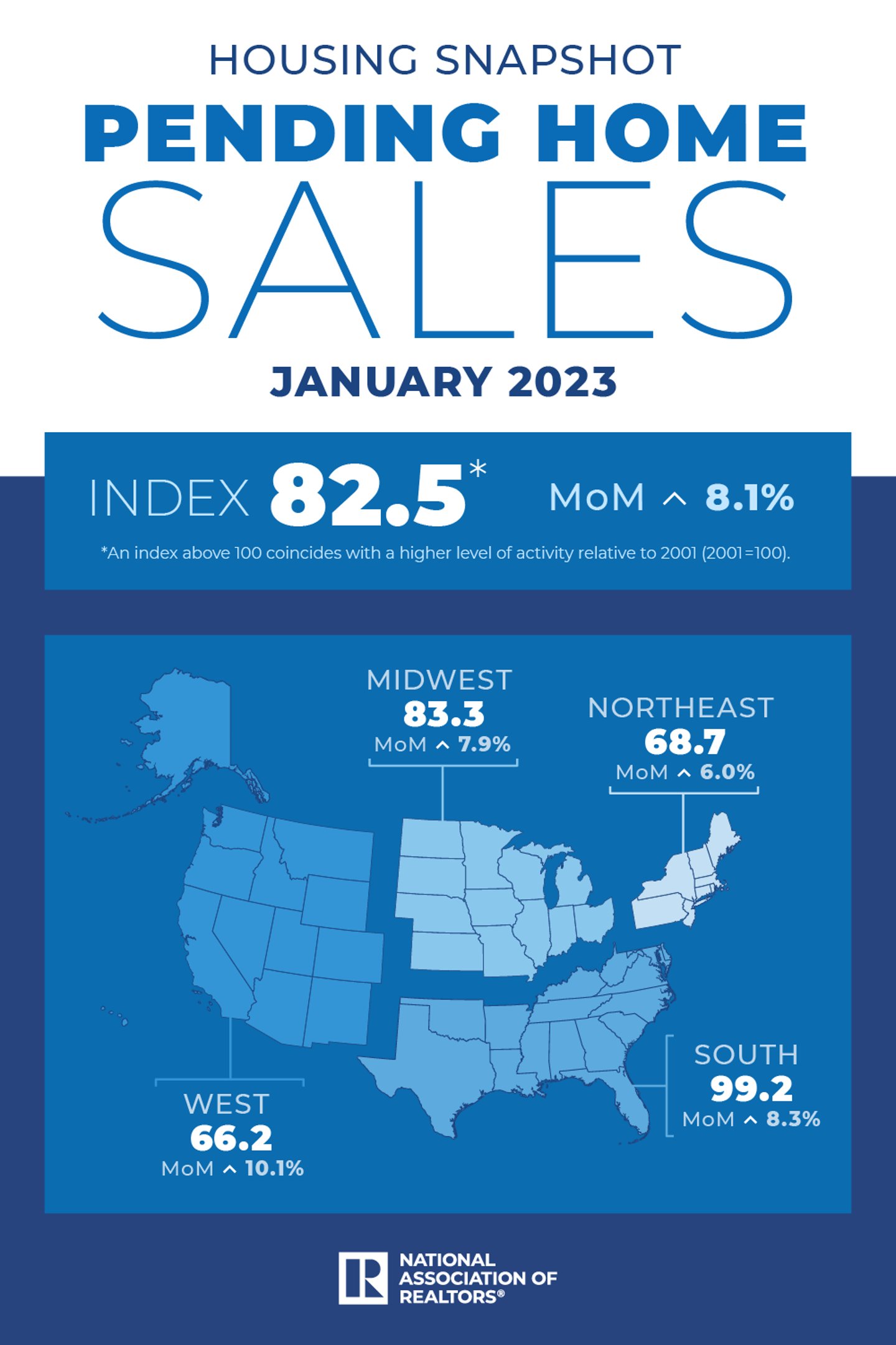 January 2023 pending home sales