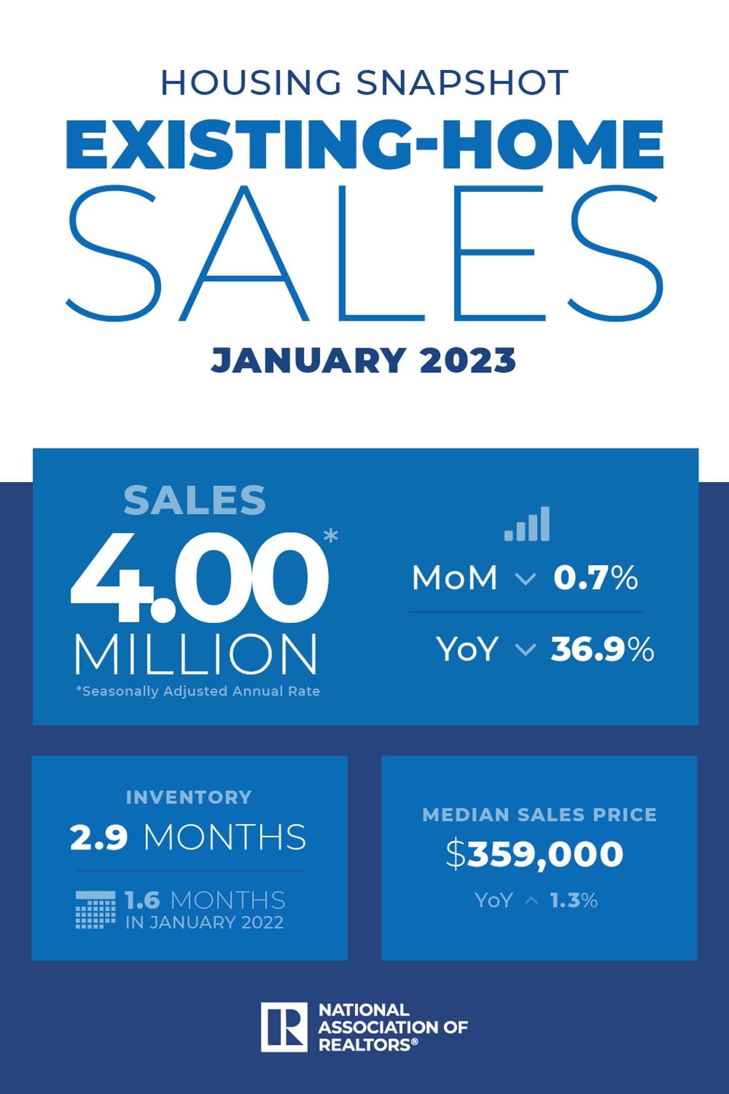 January 2023 Existing Home Sales