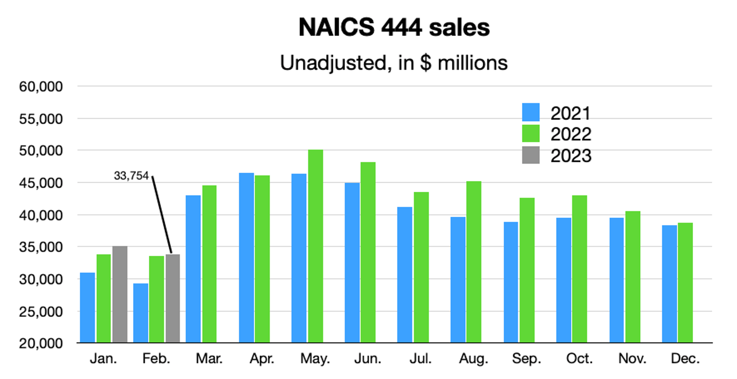 new chart