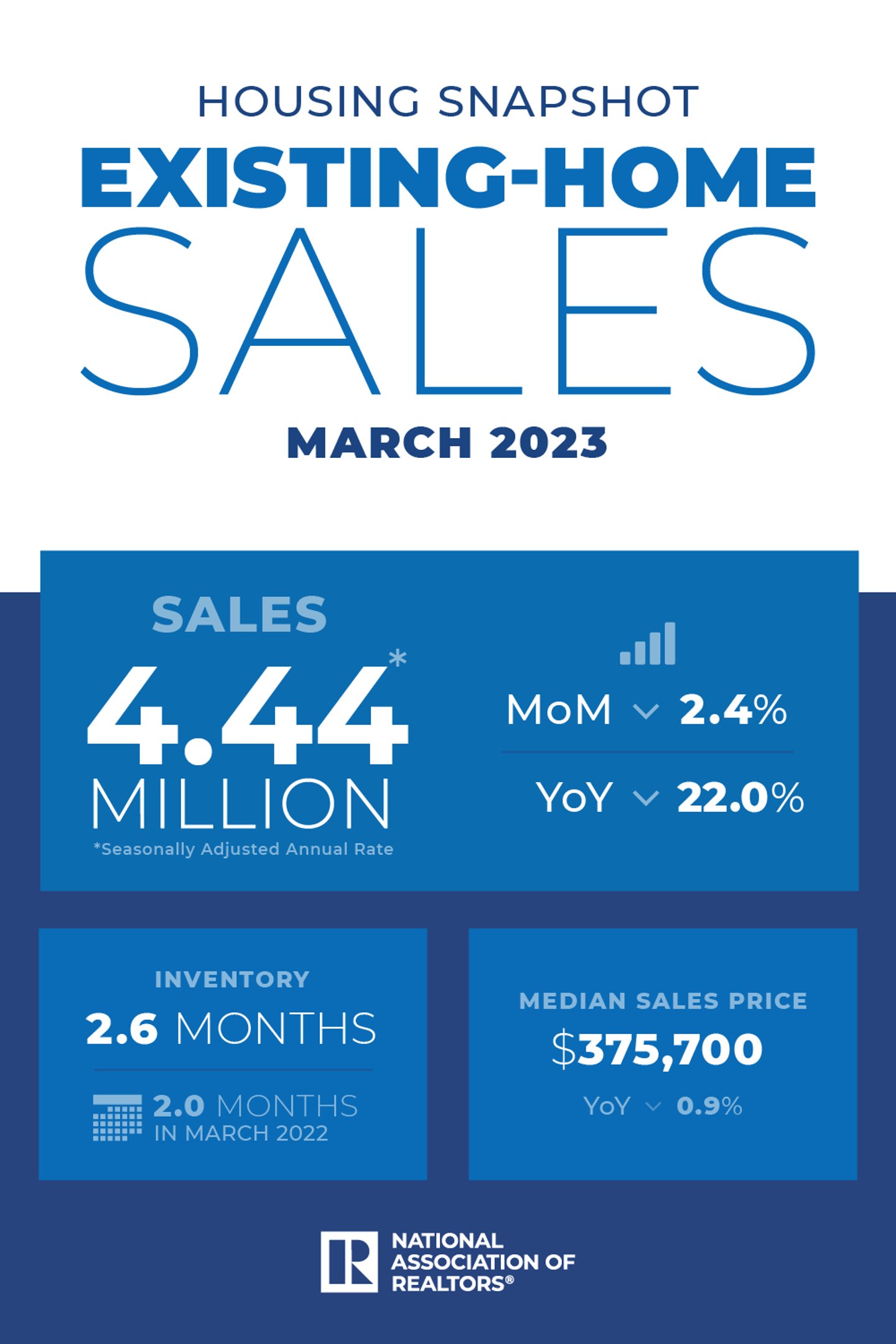 Existing-home sales March 2023