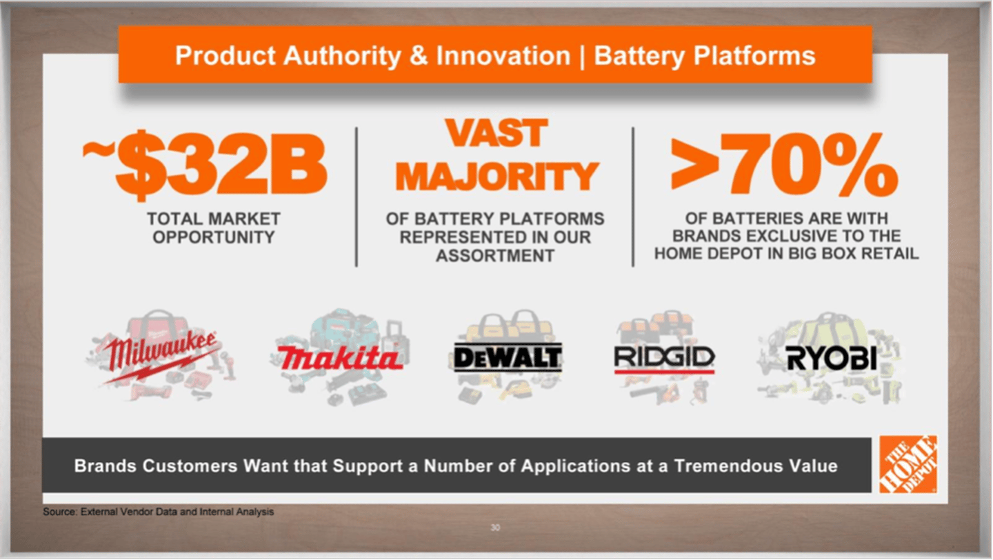 Battery platform slide highlights the market segment from the conference.