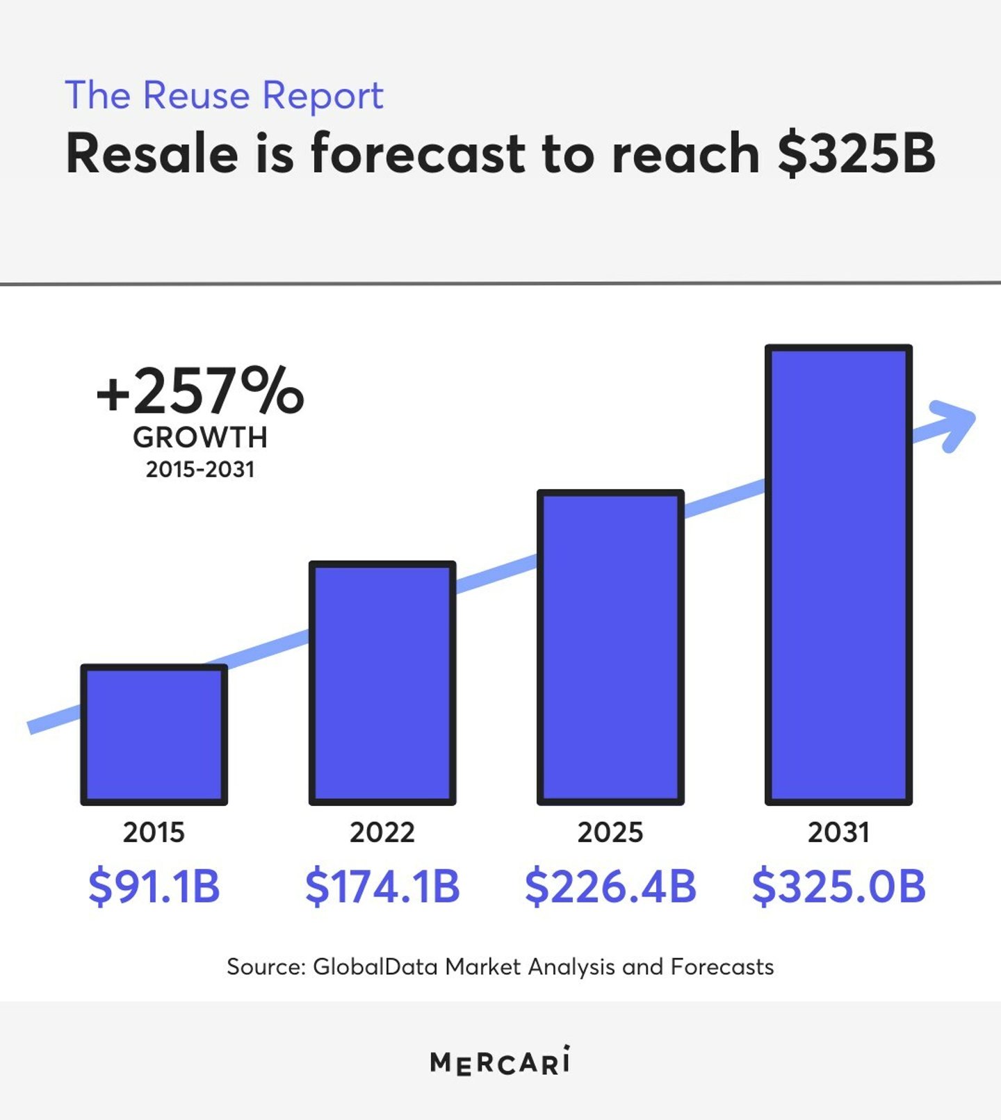 Mercari resale report