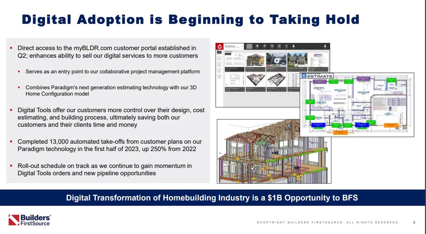 Builders FirstSource Tech A 2023 Q2