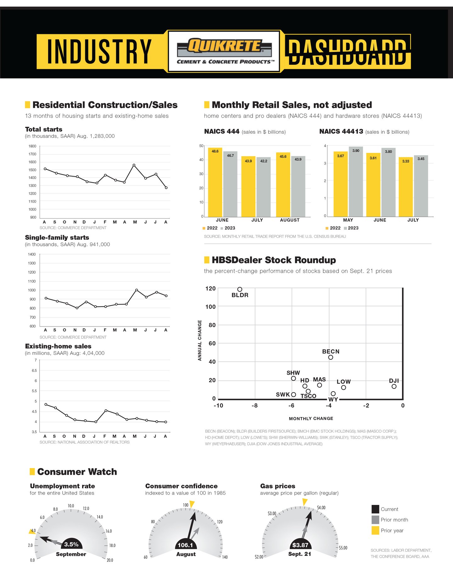 Dashboard Sept 22 2023