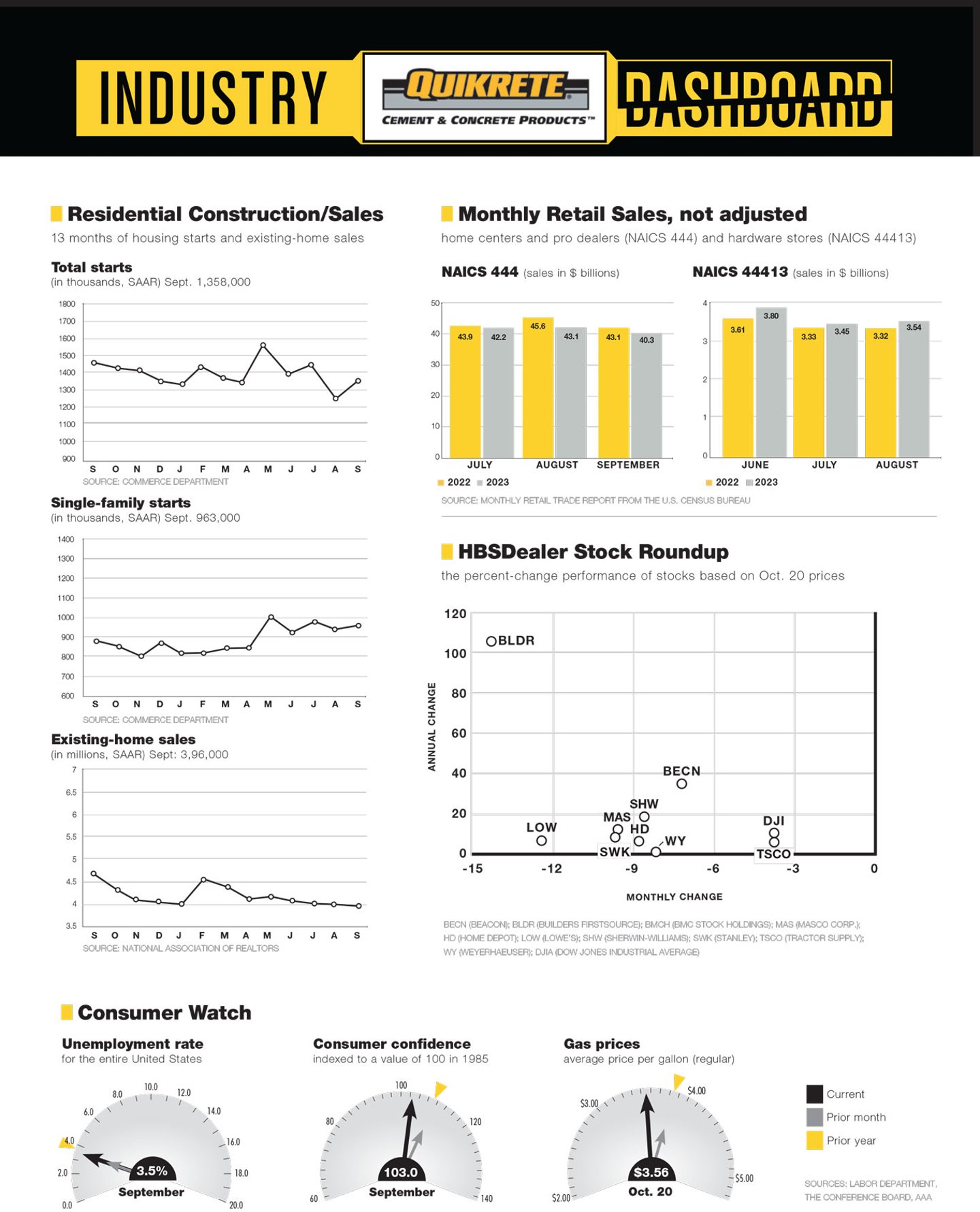 102023 Dashboard