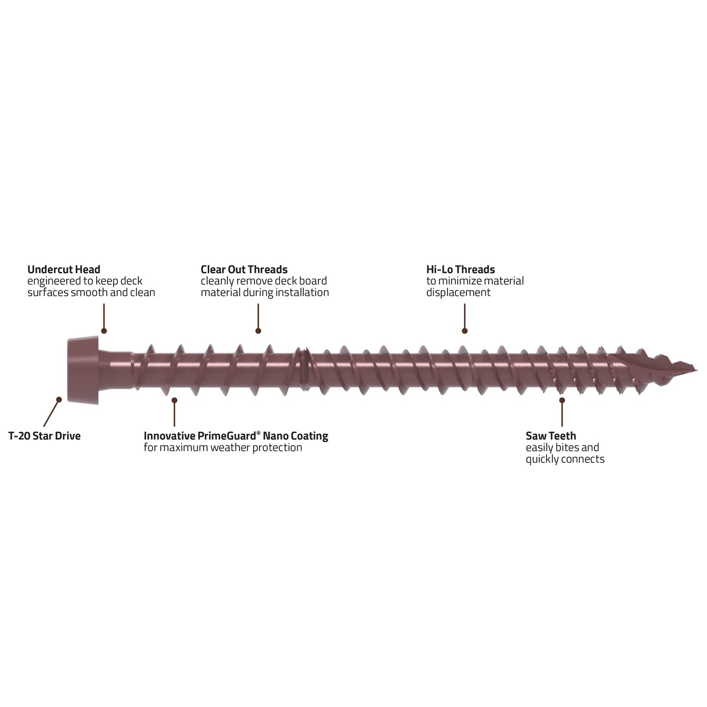 Grip-Rite DeckForce composite screw