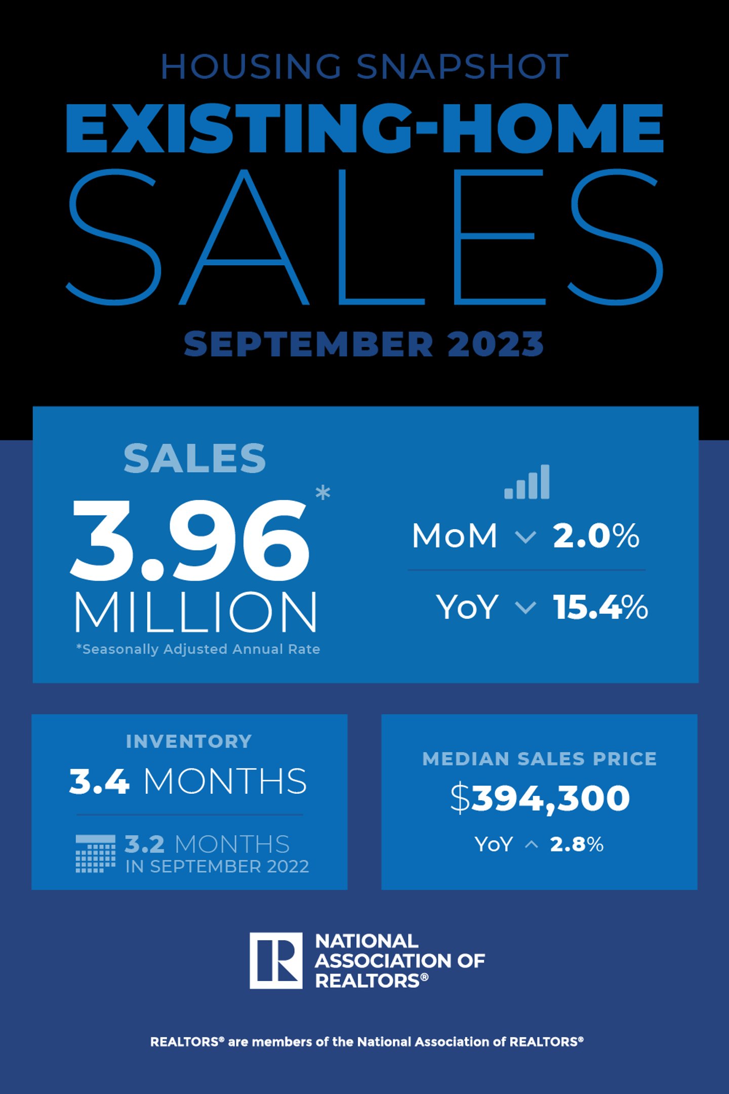 existing-home sales Sept 2023