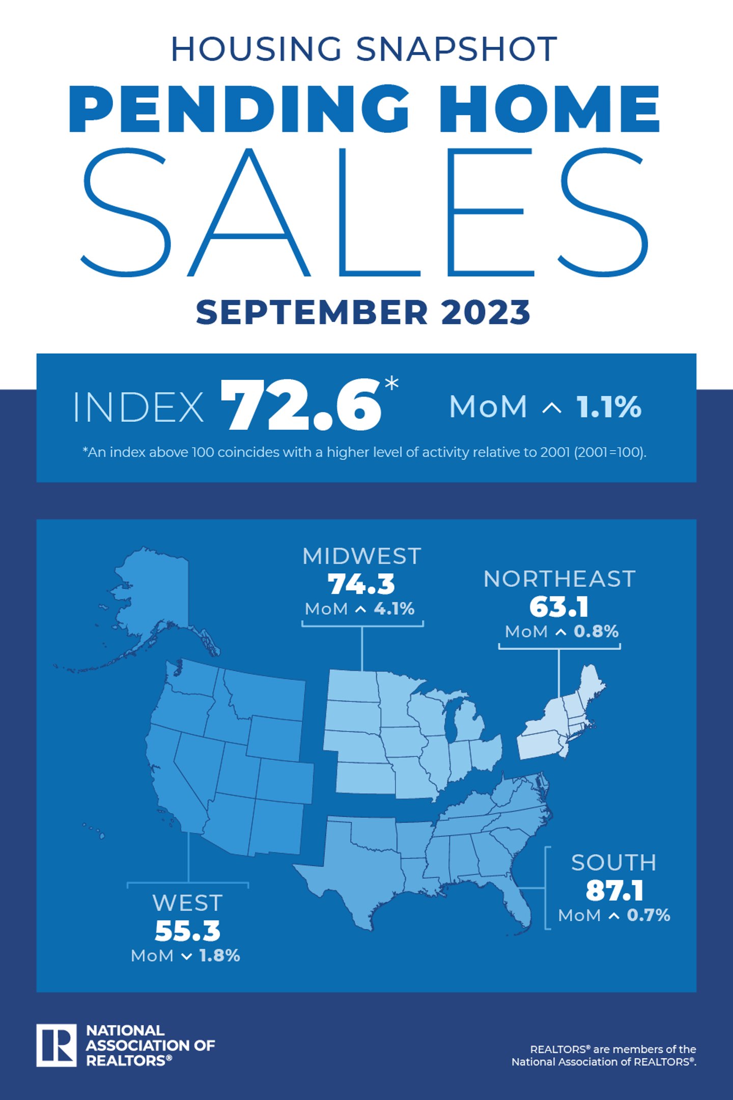 Pending Home Sales September 2023