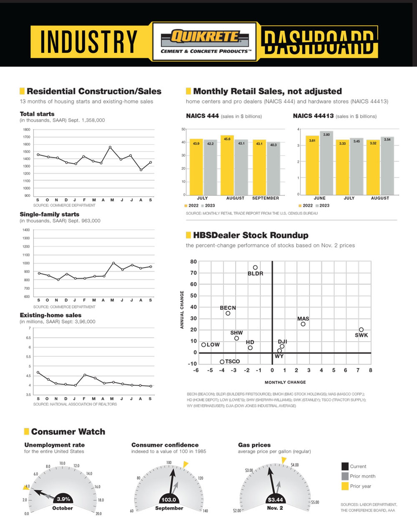 Dashboard Nov 3 2023