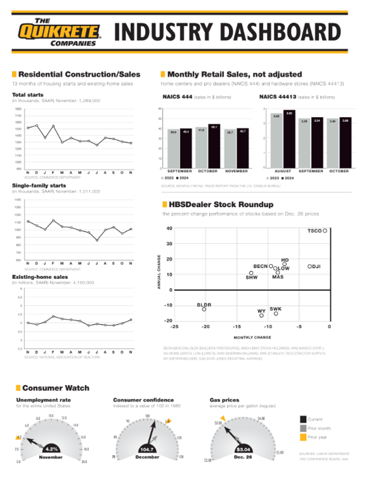 Week 52 - 2024 Dashboard