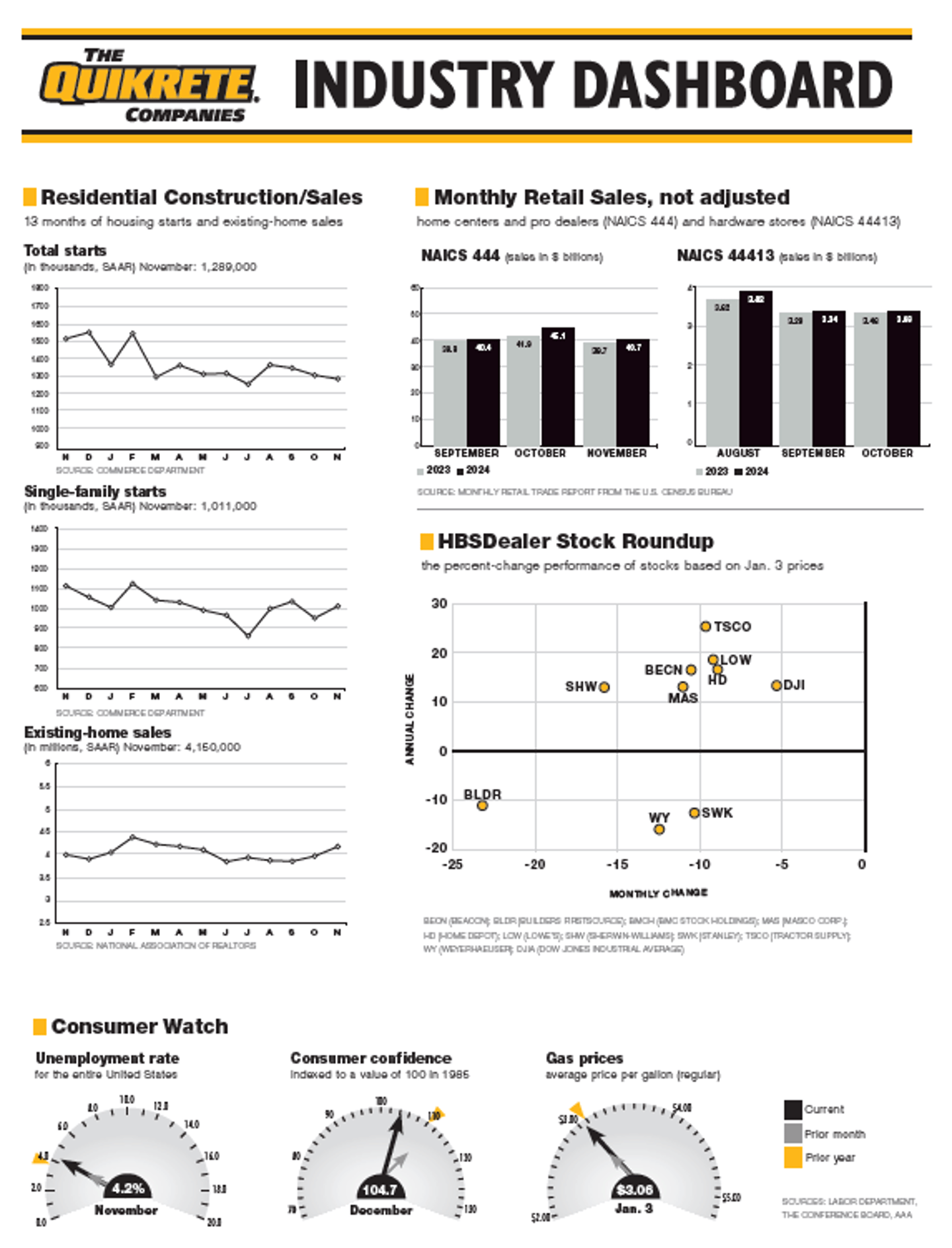 Week 1 - 2025 dashboard