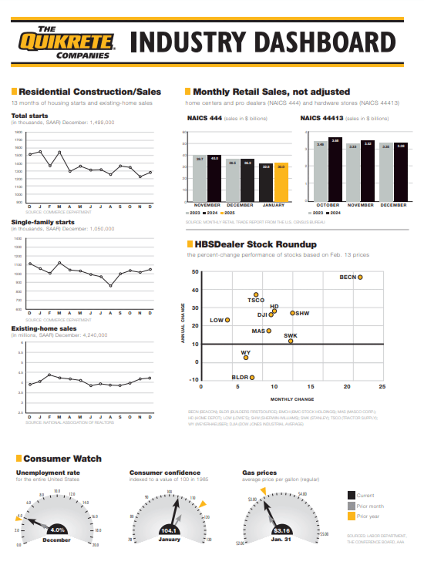 Week 7 dashboard