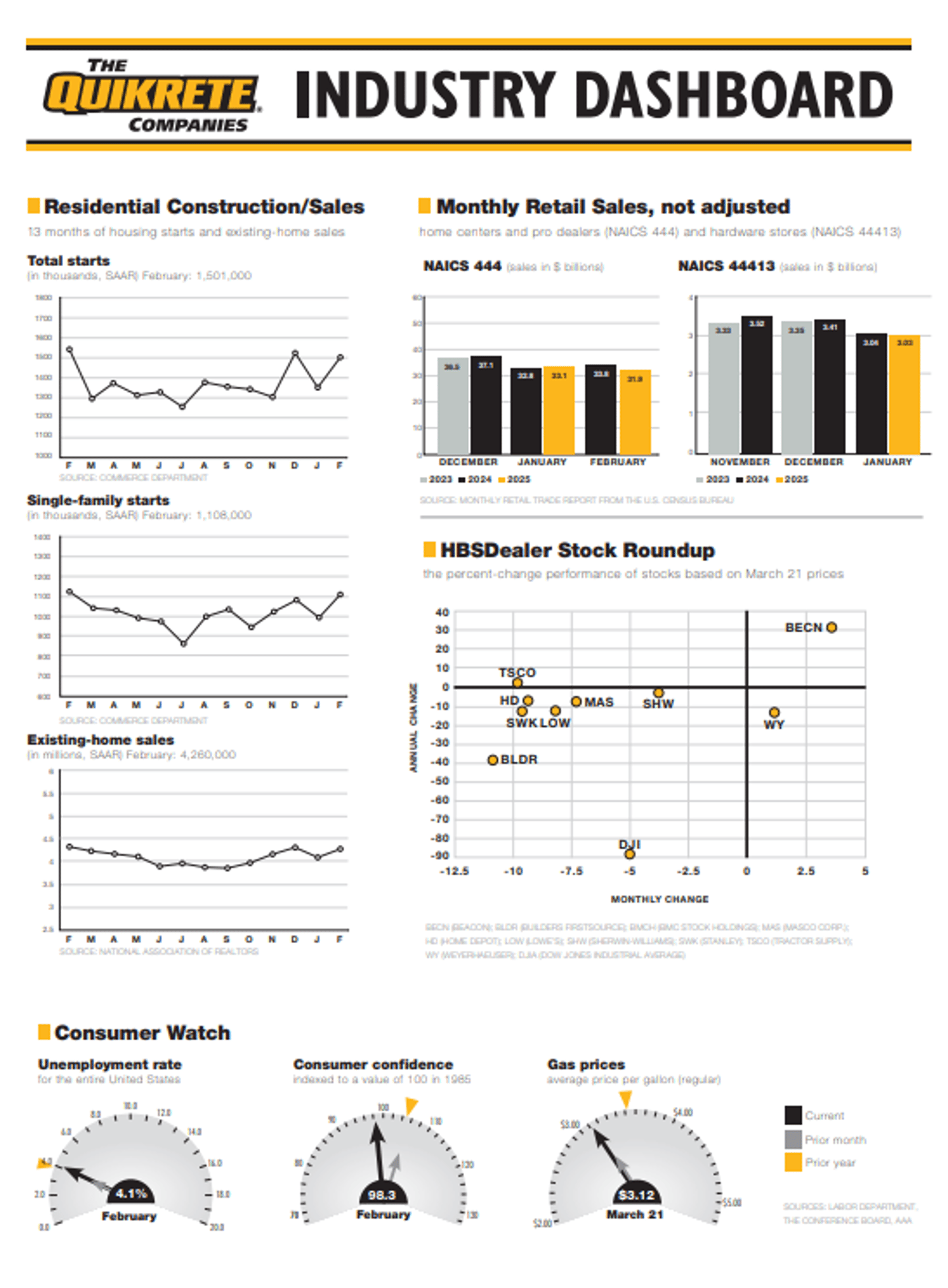 Week 12 Dashboard