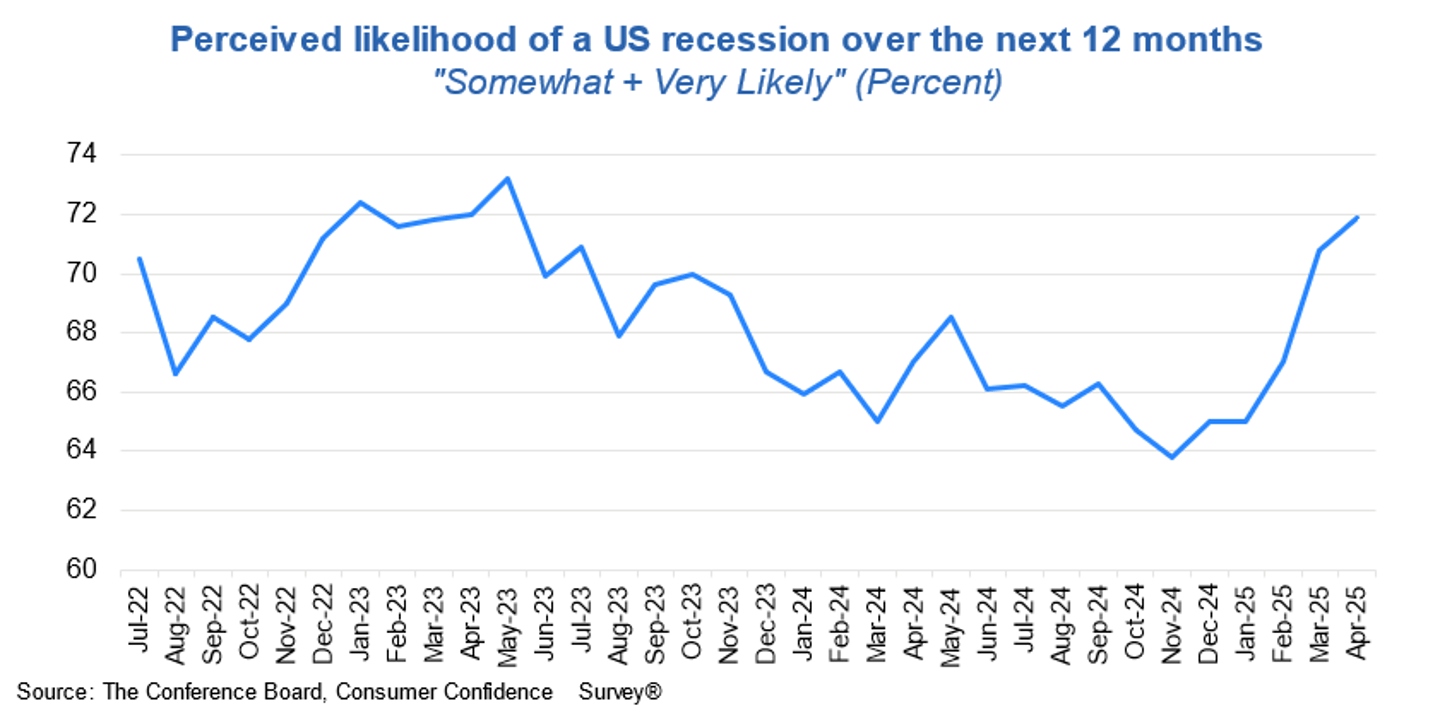 Recession sentiment