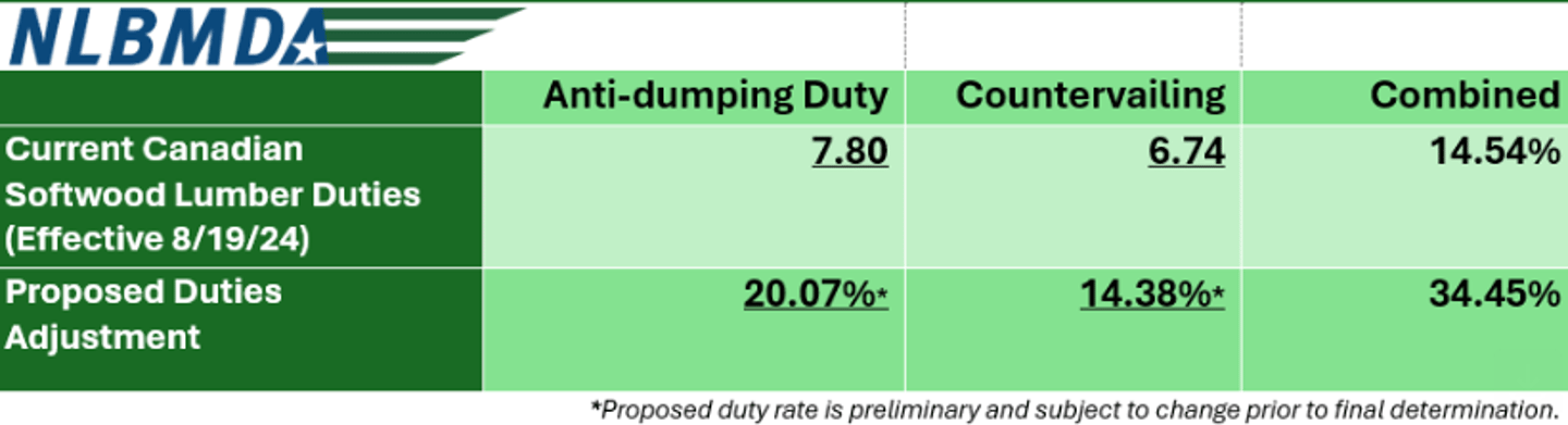 NLBMDA chart
