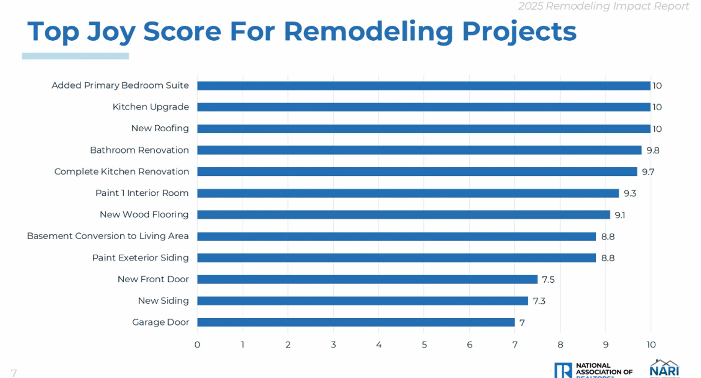 Top joy projects