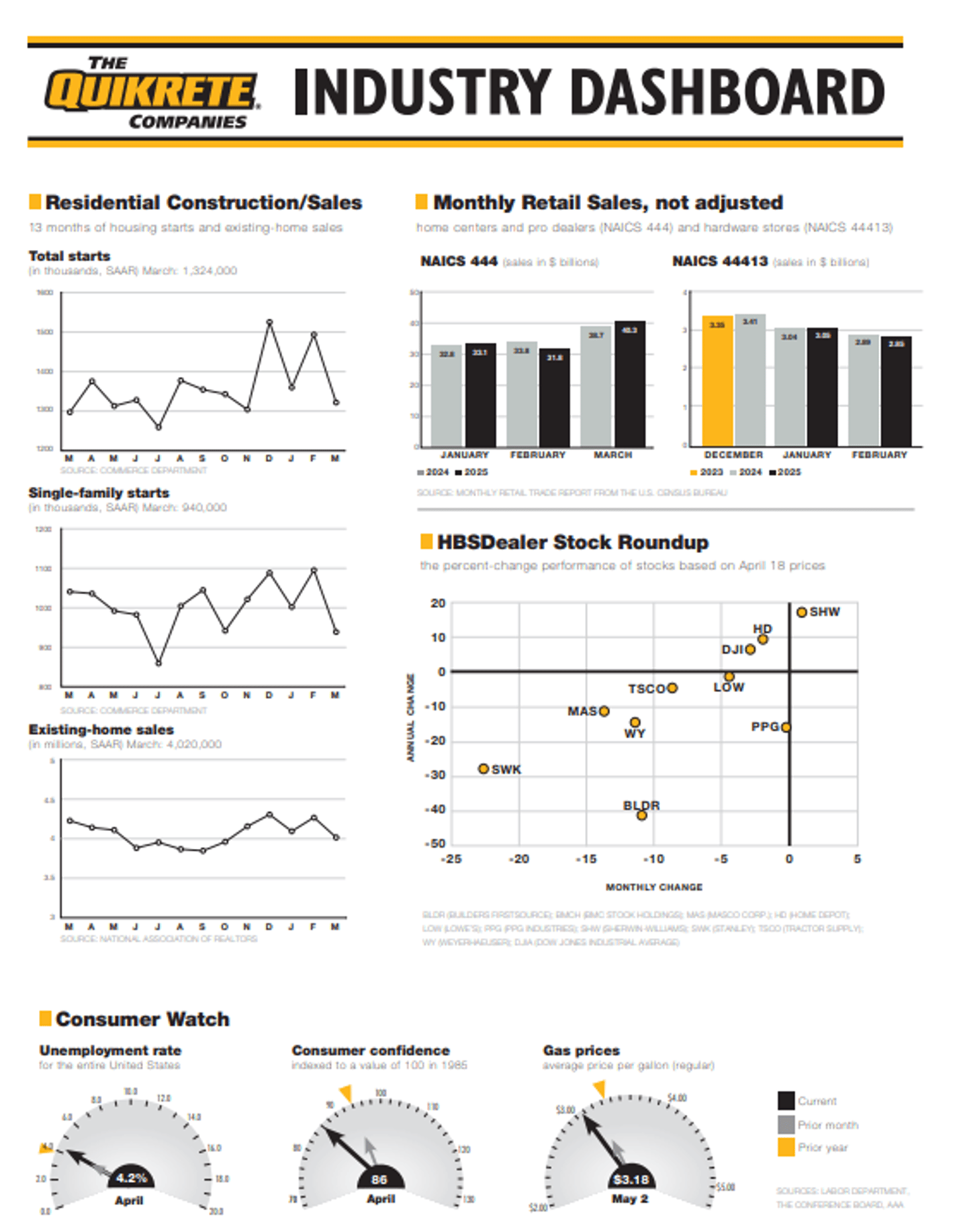 Week 18 Dashboard