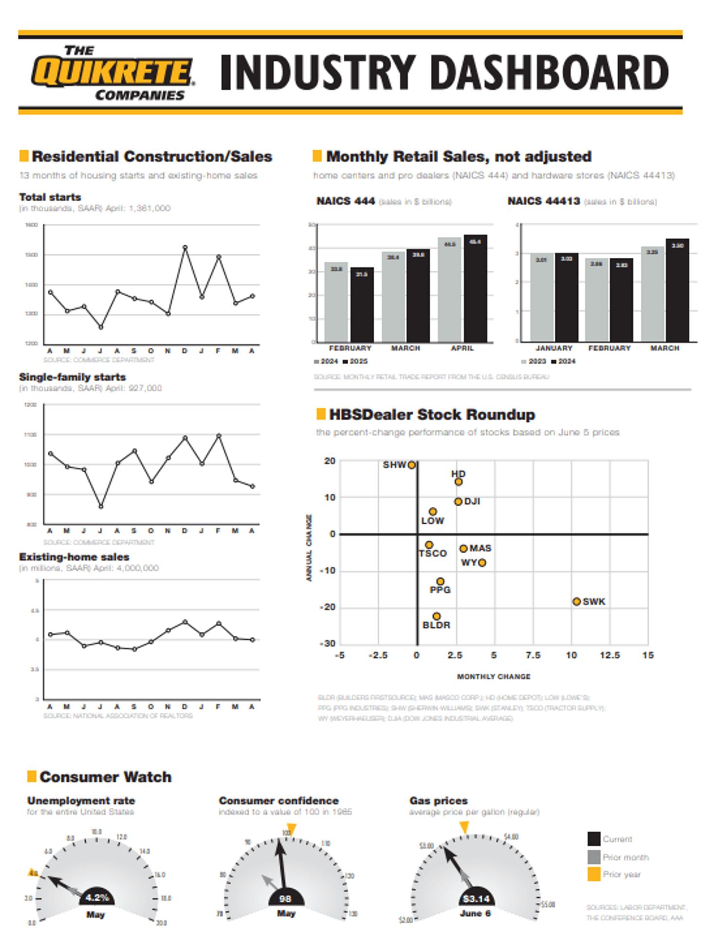 Week 23 - 2025 Dashboard
