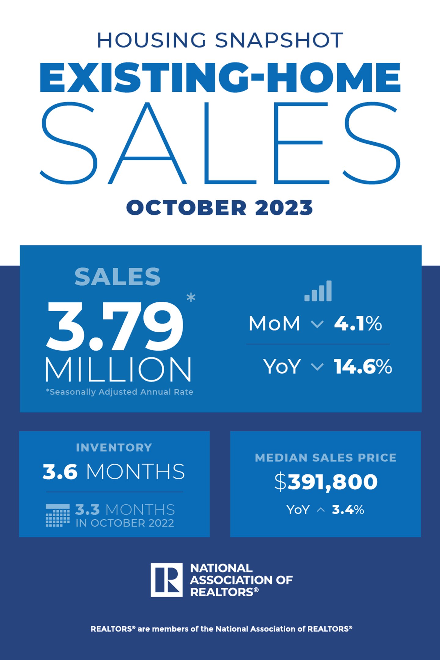 Existing-home sales Oct 2023