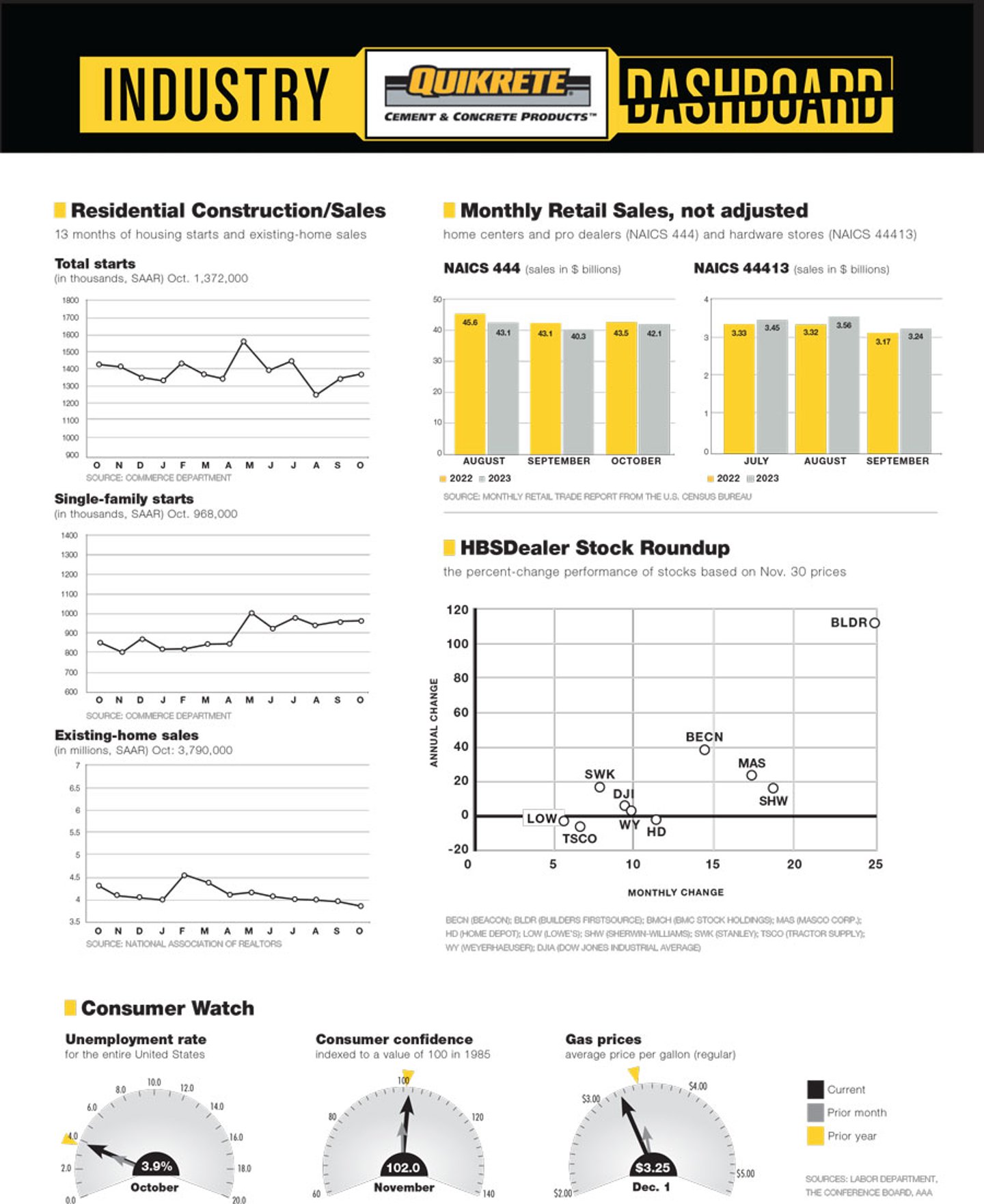 Revised 12.1.23 dashboard