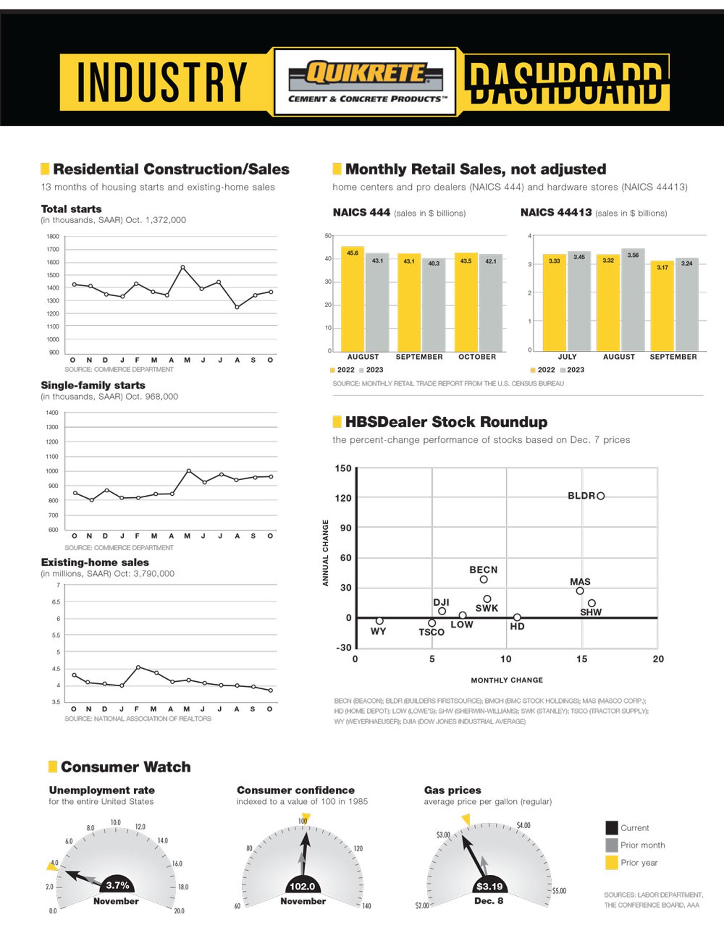 Quikrete Dashboard 12-8-23