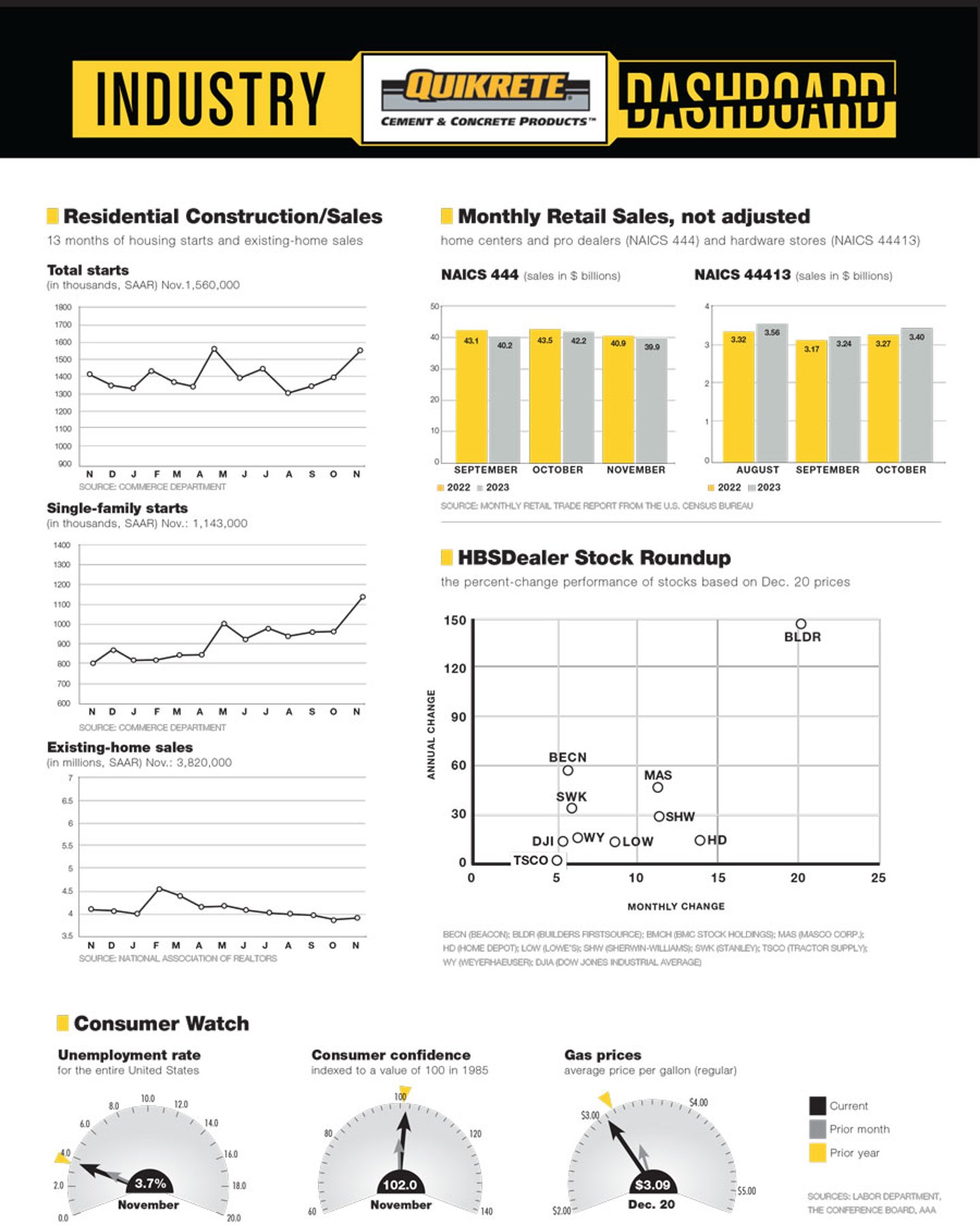 Quickrete Dashboard 122223